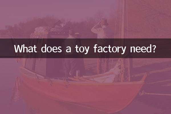 What does a toy factory need?