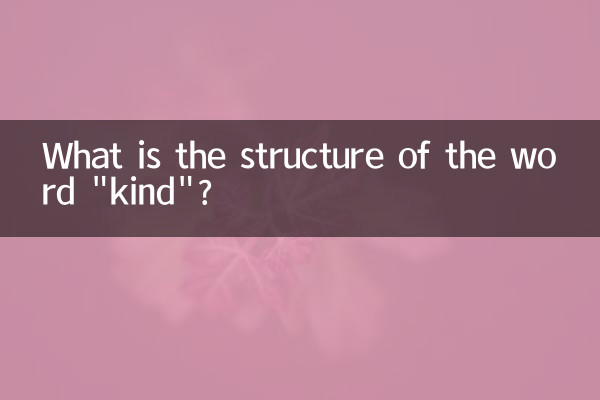 Qual è la struttura della parola