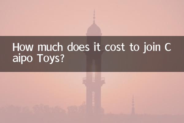 How much does it cost to join Caipo Toys?