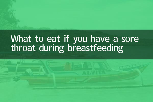 哺乳期喉咙痛吃什么