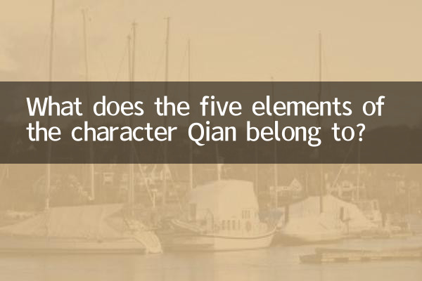Zu welchen fünf Elementen gehört die Figur Qian?