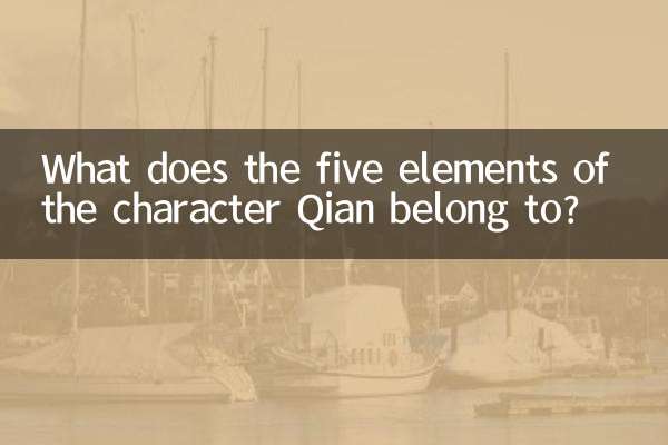 Zu welchen fünf Elementen gehört die Figur Qian?