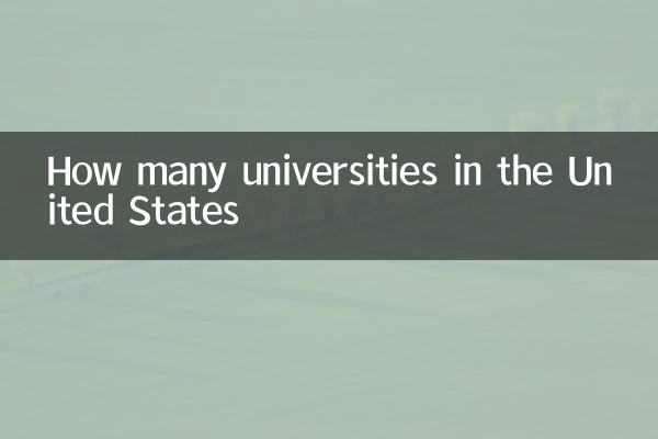 Combien d'universités aux États-Unis
