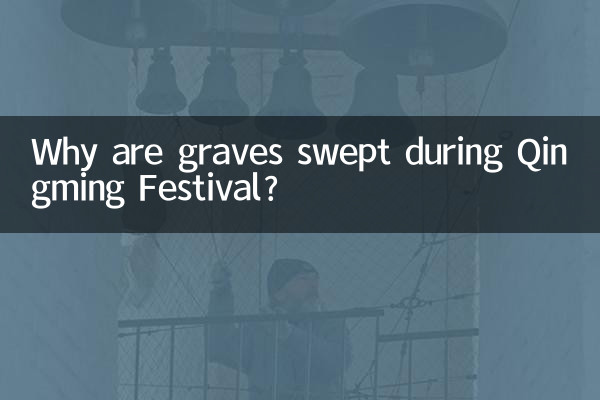 Why are graves swept during Qingming Festival?