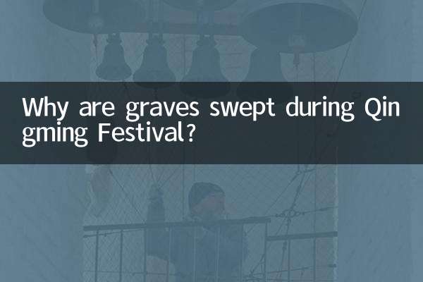 Why are graves swept during Qingming Festival?