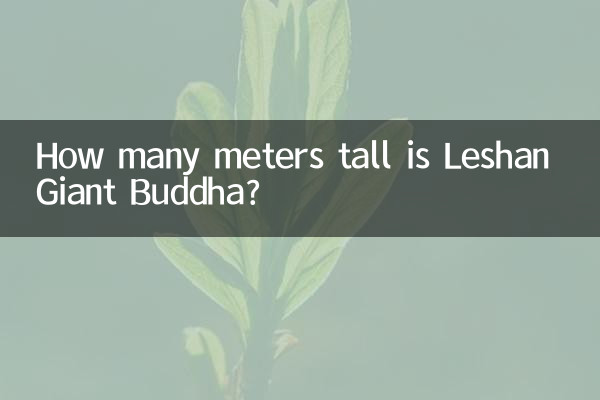 Сколько метров роста гигантского Будды Лэшань?