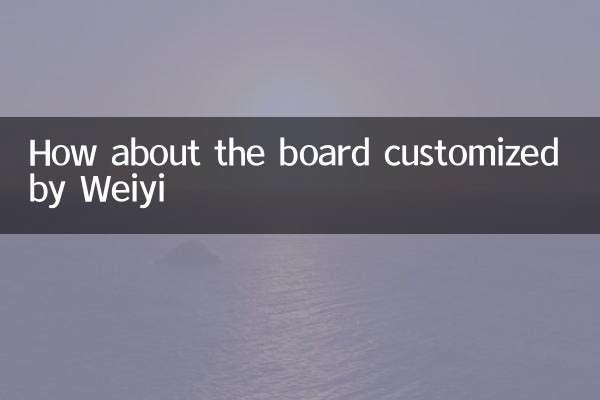 Che ne dici del consiglio personalizzato da Weiyi