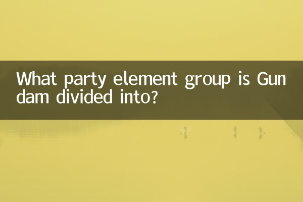 What party element group is Gundam divided into?