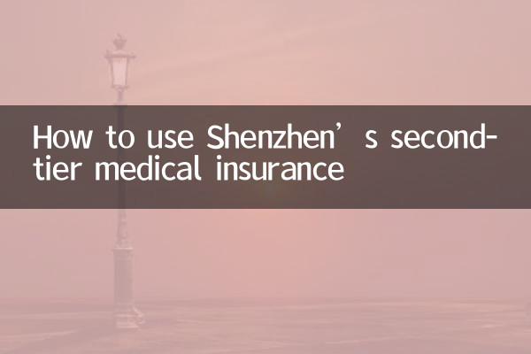 Como usar o seguro médico de segundo nível de Shenzhen