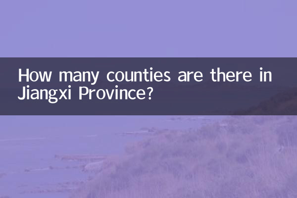 How many counties are there in Jiangxi Province?