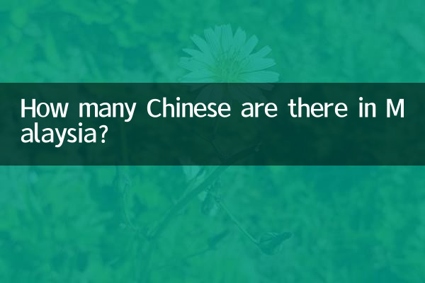 How many Chinese are there in Malaysia?