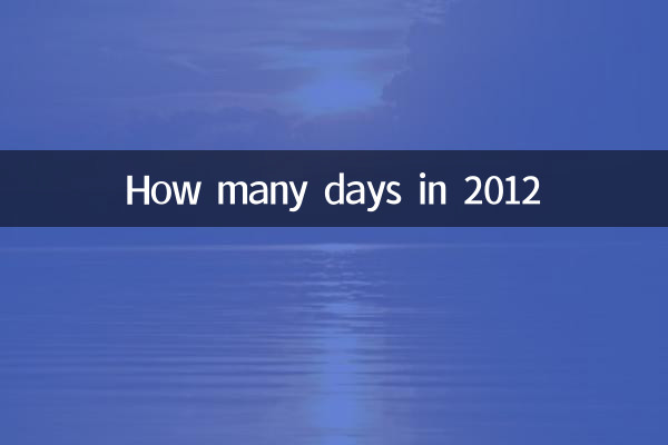 2012 年の何日