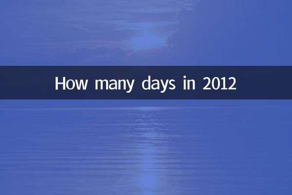 Quantos dias em 2012