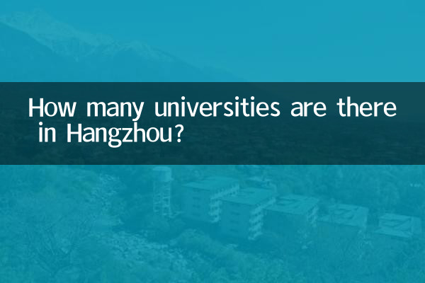 How many universities are there in Hangzhou?