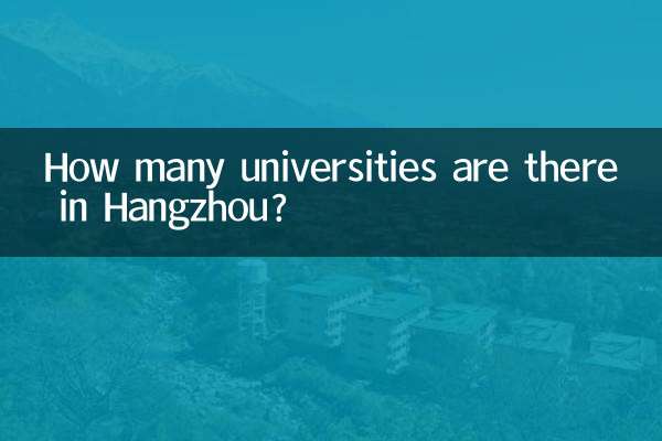 How many universities are there in Hangzhou?