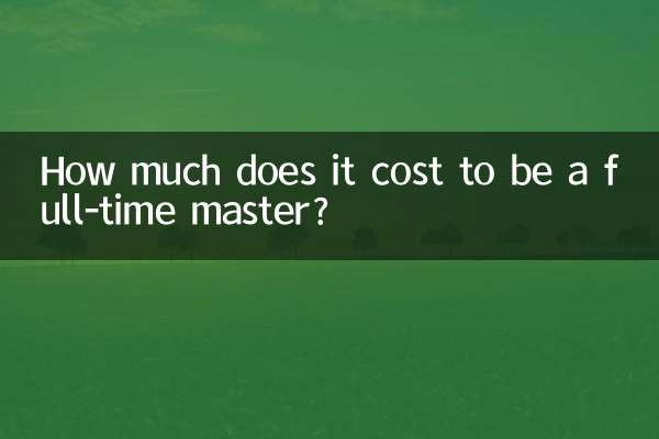 Quanto custa ser um mestre em tempo integral?