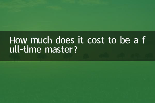 Combien ça coûte d'être master à temps plein ?