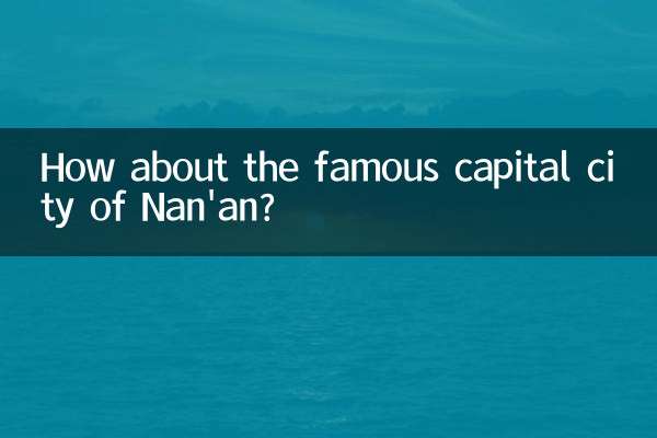 پایتخت معروف نانان چطور؟