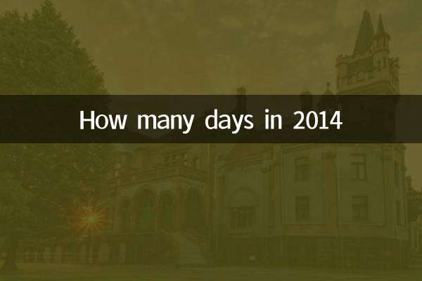 2014 সালে কত দিন