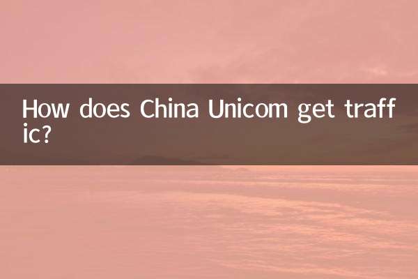 How does China Unicom get traffic?