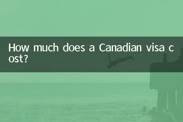 Combien coûte un visa canadien ?