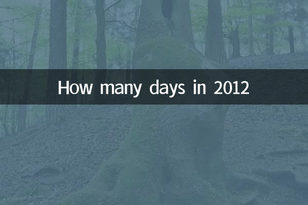 Quantos dias em 2012