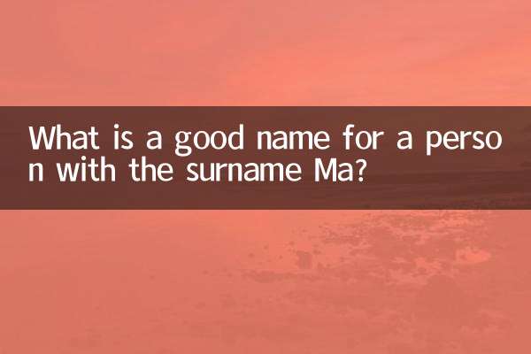 Какое имя подойдет человеку с фамилией Ма?