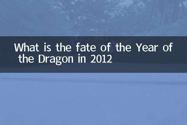 What is the fate of the Year of the Dragon in 2012