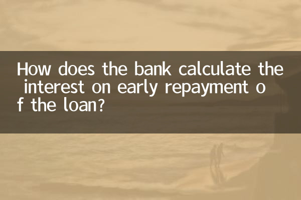 بانک سود بازپرداخت زودهنگام وام را چگونه محاسبه می کند؟