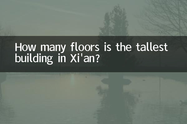 西安最高樓多少層