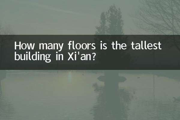 জিয়ানের সবচেয়ে উঁচু ভবনটি কত তলা?