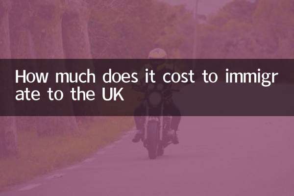 英国移民多少钱