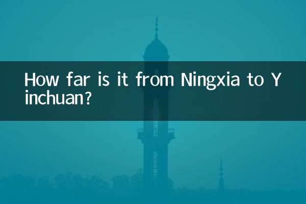 Qual a distância entre Ningxia e Yinchuan?