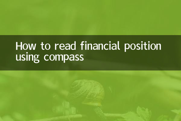 Como ler a posição financeira usando a bússola