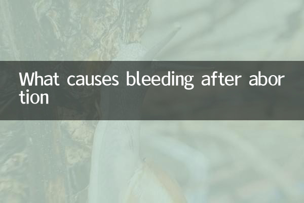 What causes bleeding after abortion?