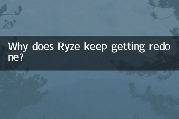 Por que Ryze continua sendo refeito?