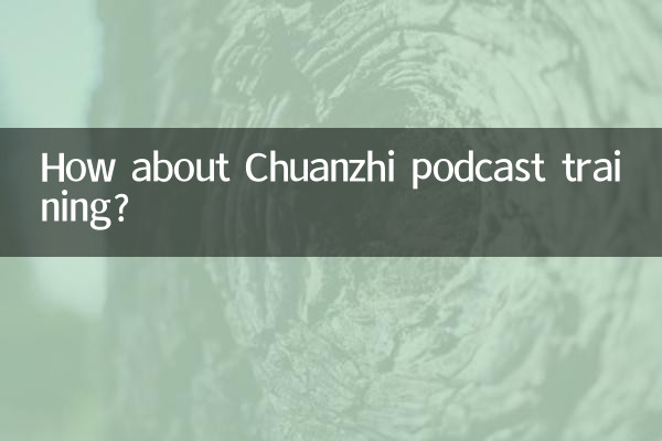 How about Chuanzhi podcast training?