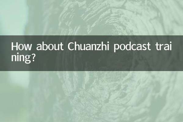 How about Chuanzhi podcast training?