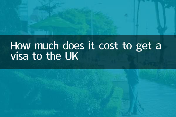 ইউকে ভিসা পেতে কত খরচ হয়