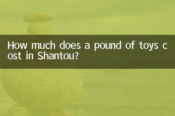 Quanto costa un chilo di giocattoli a Shantou?