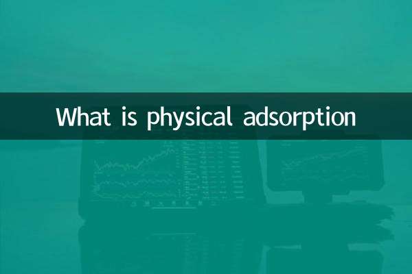 Was ist physikalische Adsorption?