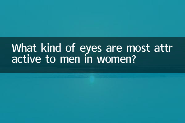 What kind of eyes are most attractive to men in women?