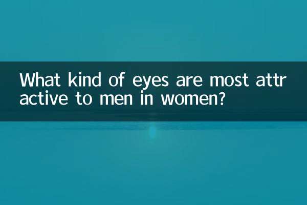 What kind of eyes are most attractive to men in women?