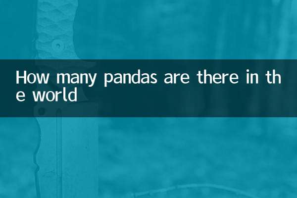 How many pandas are there in the world
