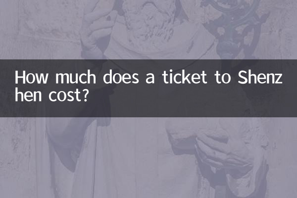 শেনজেন যাওয়ার টিকিটের দাম কত?