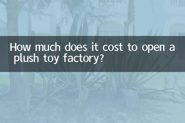 Combien coûte l’ouverture d’une usine de jouets en peluche ?