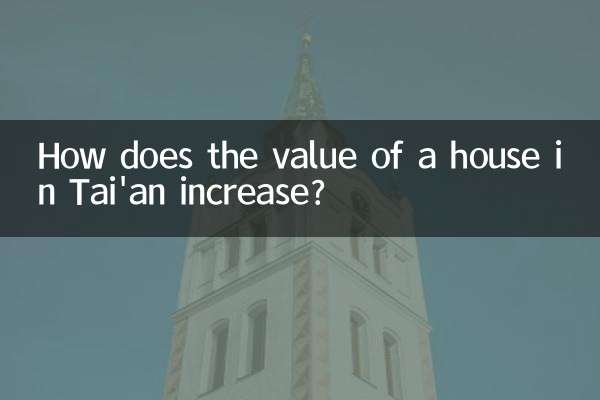 Como aumenta o valor de uma casa em Tai'an?