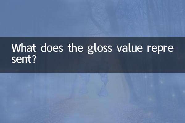 গ্লস মান কি প্রতিনিধিত্ব করে?