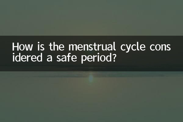 Como o ciclo menstrual é considerado um período seguro?