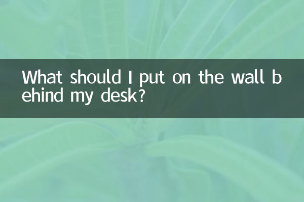 What should I put on the wall behind my desk?